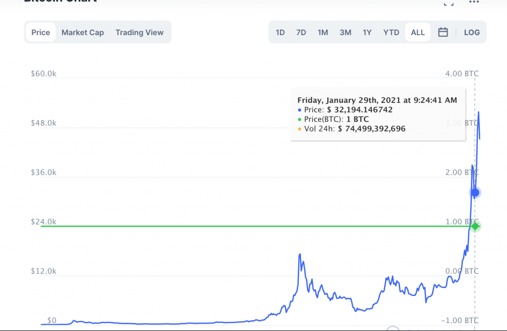 bitcoin-market graph
