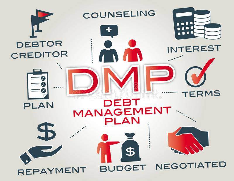  What Is Debt Management What Are The Solutions That Work Question Bump